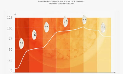 Dual-Voltage Car and Home Rice Cooker